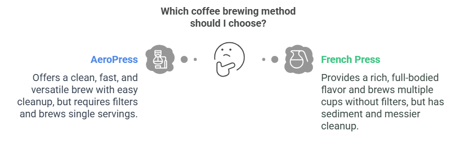 Graphic explaining difference between AeroPress and French Press