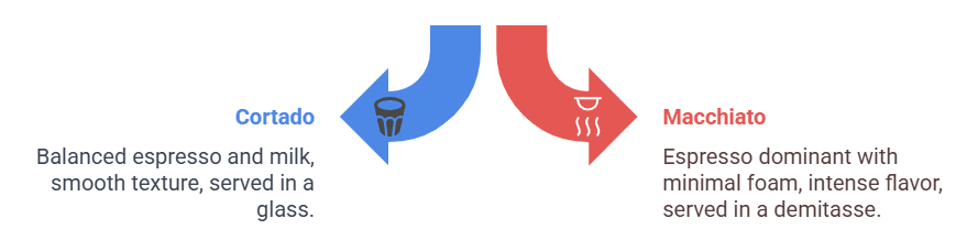 Coffee Comparison of Cortado and Espresso Macchiato