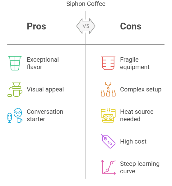 Graph visualize Pros and Cons of Siphon Coffee and Siphon Coffee Brewing
