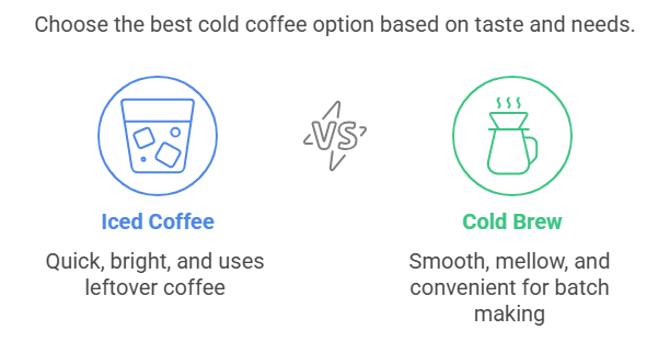 Comparison between iced coffee vs. cold brew